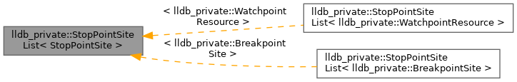 Inheritance graph