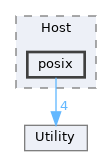 posix